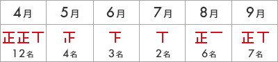 2017年度採用実績