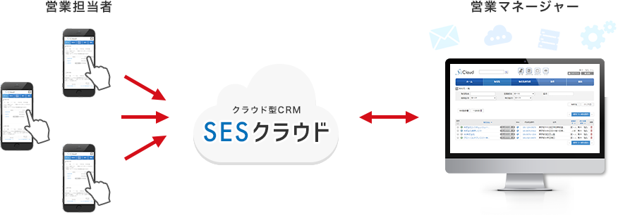 シェア機能