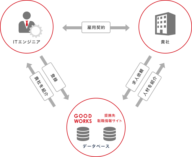 採用支援事業