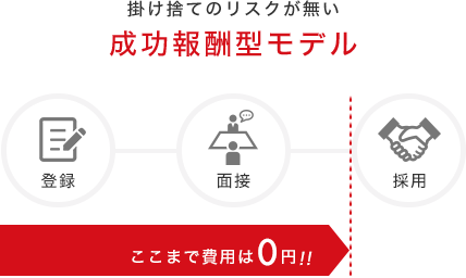 成果報酬型の採用モデル