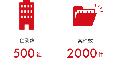 500社2000案件