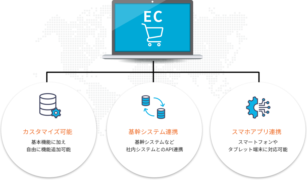ECサイト/基幹システムを連携